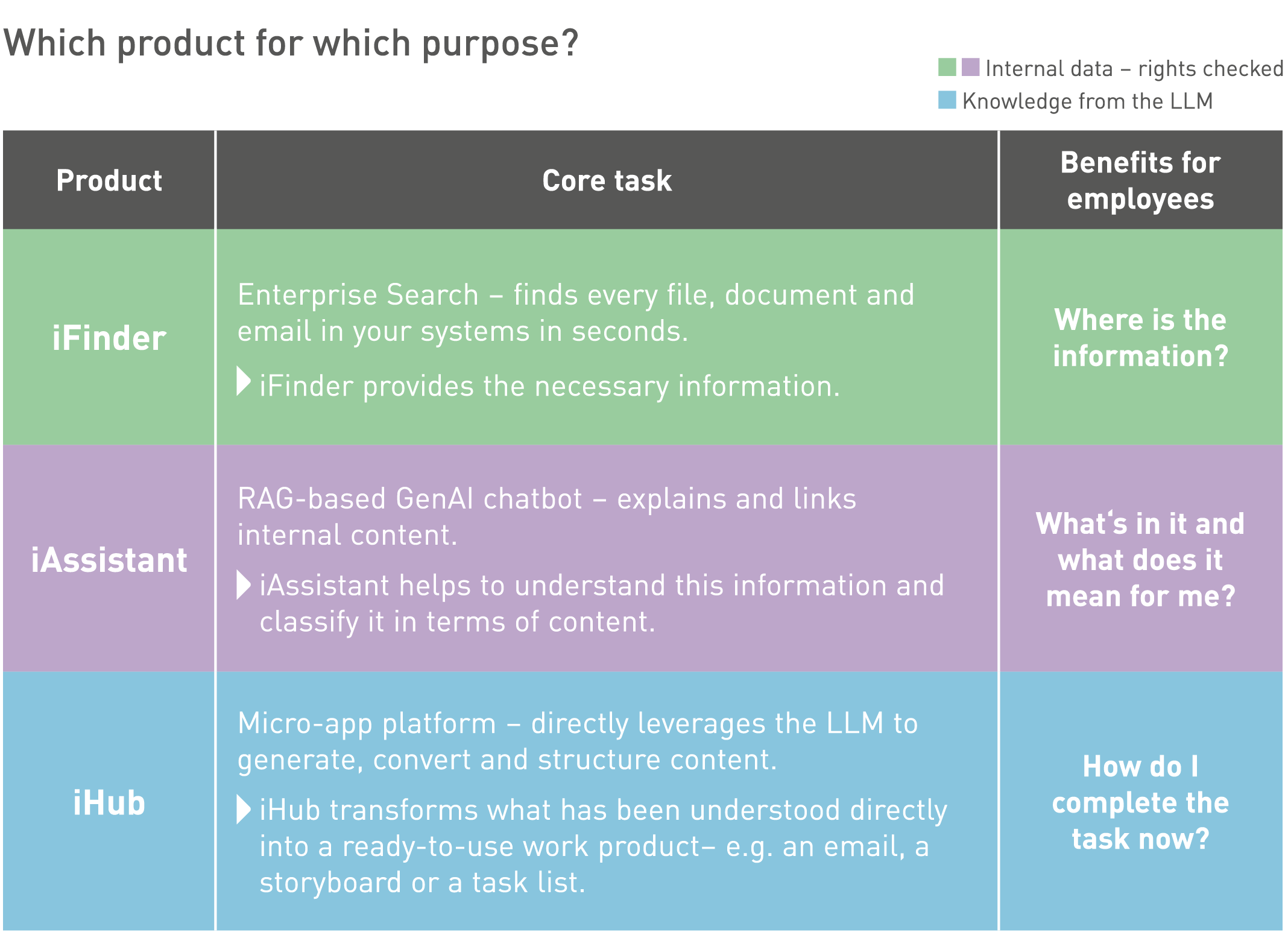 Intrafind AI Trio chart