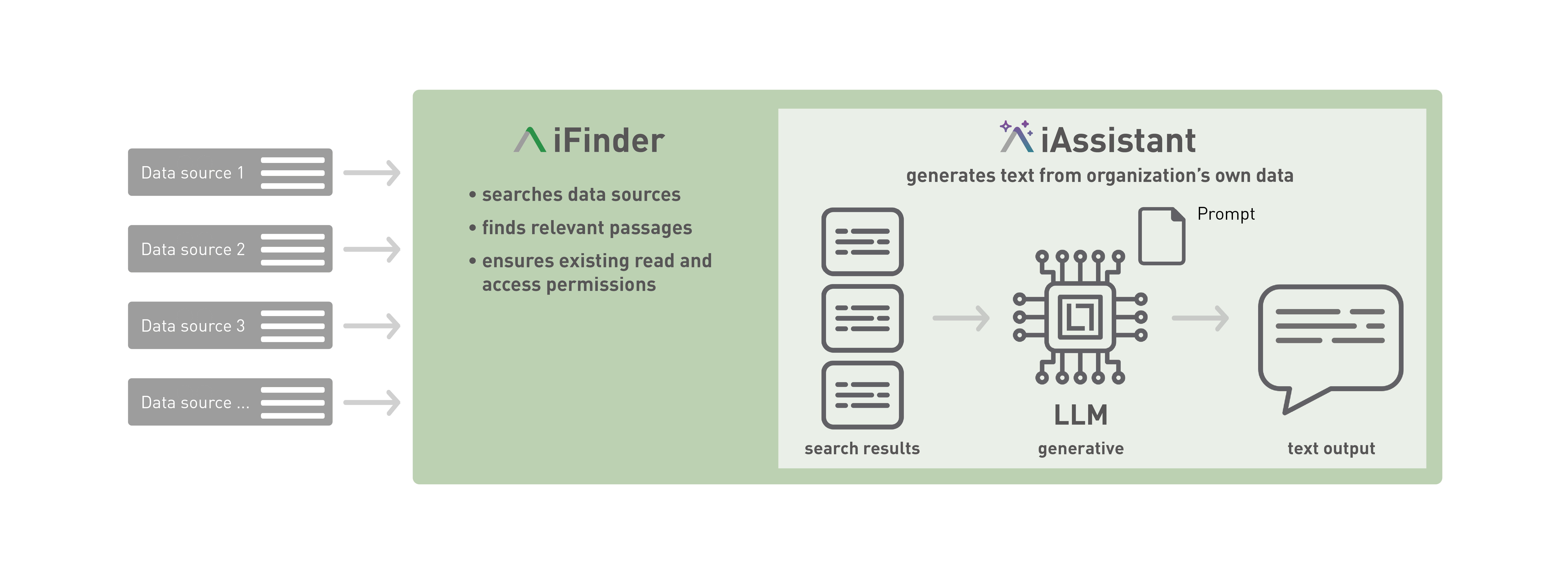 graphic how enterprise search and chatbot work together