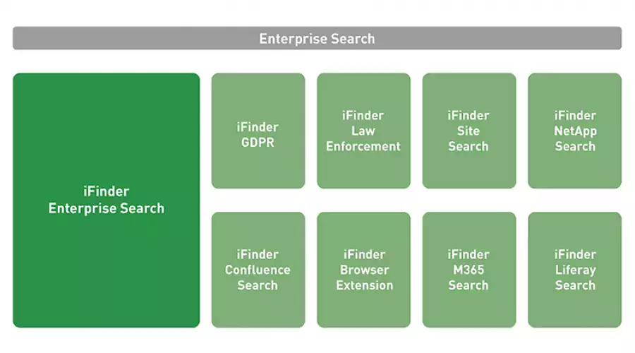 iFinder Pakete - grafik
